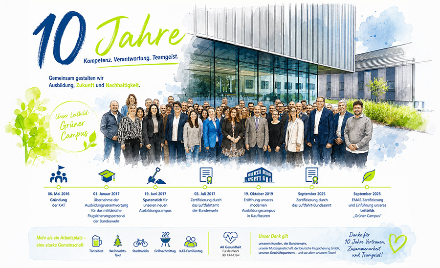 Kat.Aero Ein Grund zu feiern: 10 Jahre KAT!
